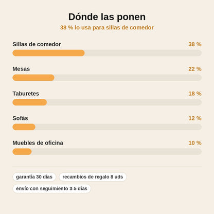 stats — MoveFlex™ – Fundas de silicona para patas de muebles